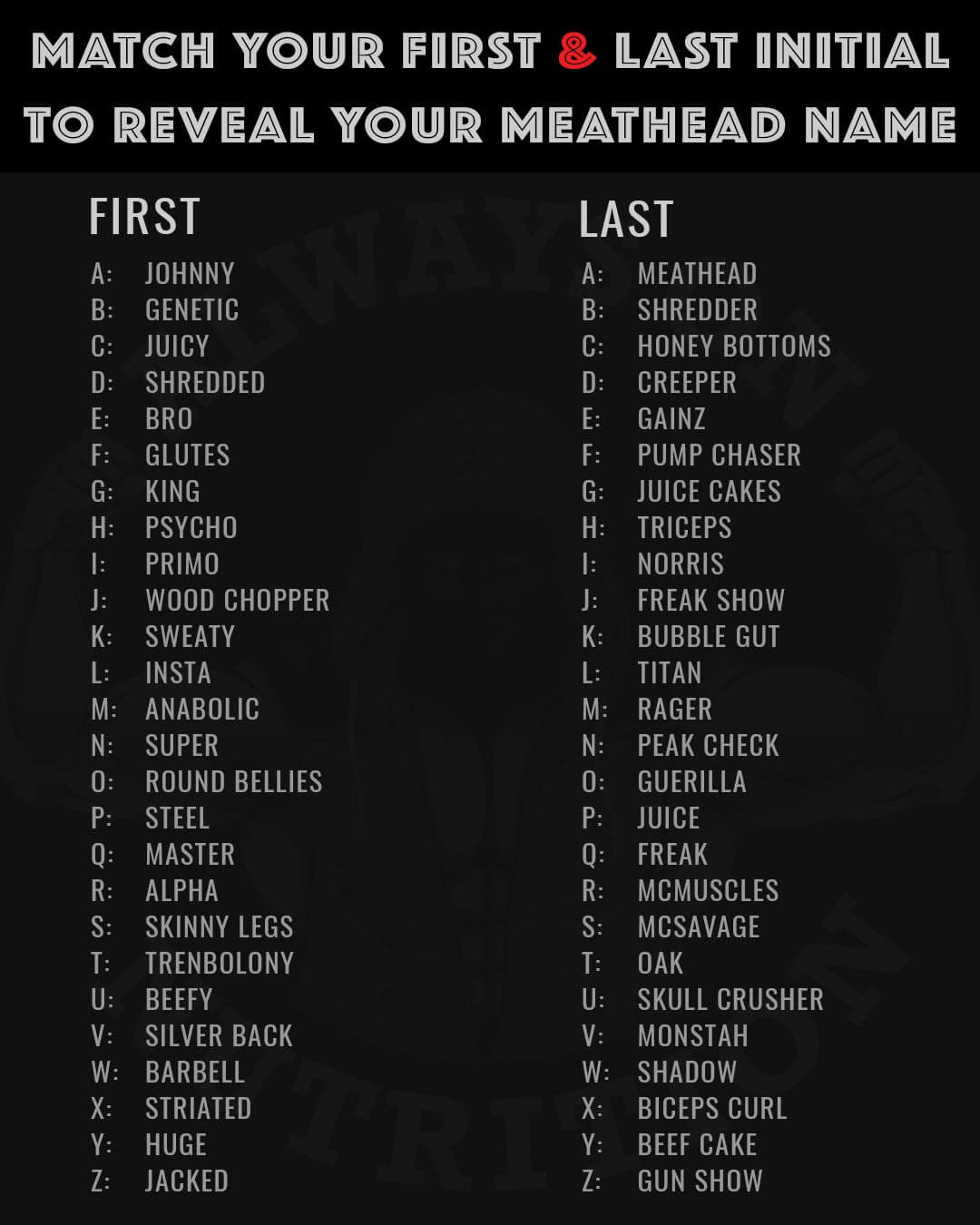 Always On Nutrition - Personality Quiz - Whats Your Meathead Name